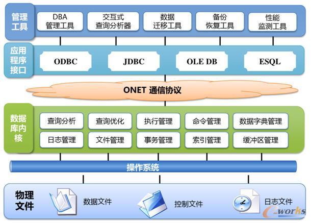 神通建设工程消防产品选用审核表