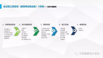 要做全过程工程咨询 产品交付模式了解一下 原文PPT