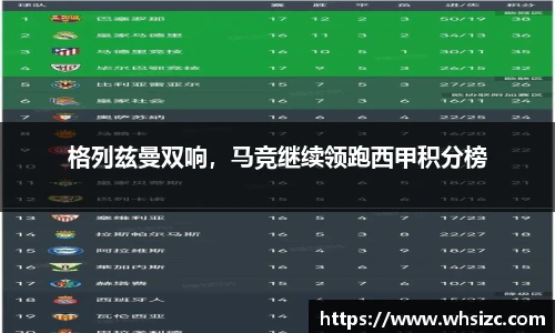 格列兹曼双响，马竞继续领跑西甲积分榜